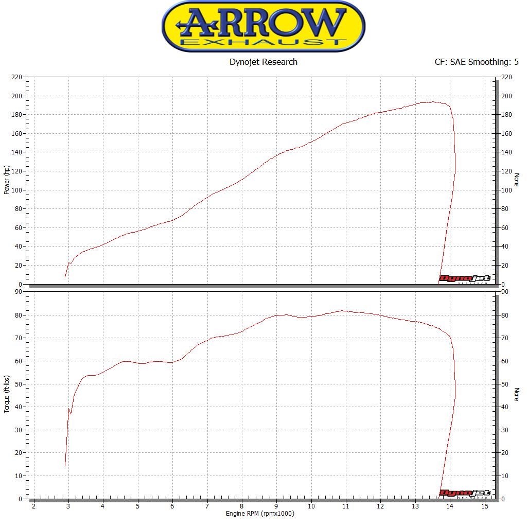 Arrow Half System Racing Pro-Race Titanium Silencer + Titanium Link Pipe ø65mm - 2017-20 Kawasaki ZX-10RR