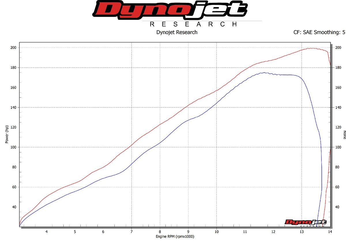 Graves Motorsports WORKS2 Carbon Full Exhaust - Kawasaki ZX-10R / RR (2016 - 2023)