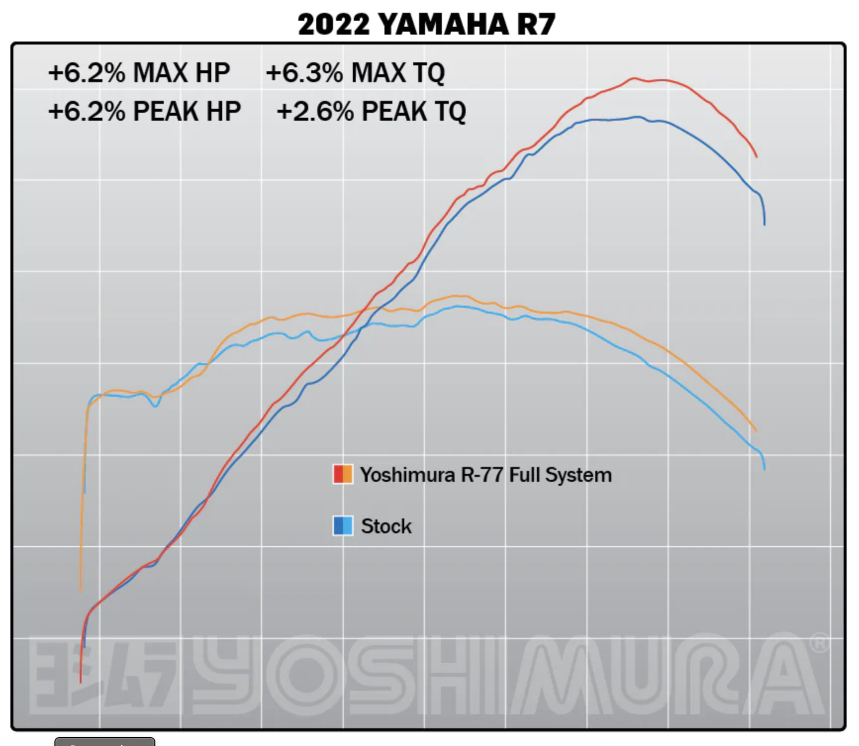 Yoshimura Works R-77 Stainless Steel Full-System w/ Carbon Fiber Muffler - Yamaha MT-07 (2015-2023) / XSR700 (2018-2022) / R7 (2022-2023)