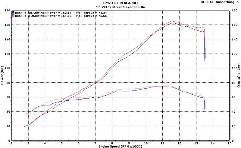 M4 Street Slayer Slip On 2011-2015 Kawasaki ZX-10R Titanium or Carbon Fiber Canister