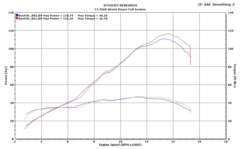 M4 Street Slayer Full Stainless Exhaust - 2009-2024 Kawasaki ZX-6R 