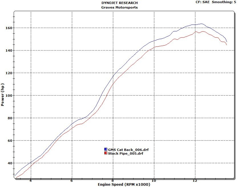 Graves Motorsports LINK R1 Cat Back Slip-on Titanium Exhaust Yamaha R1 2007-2008