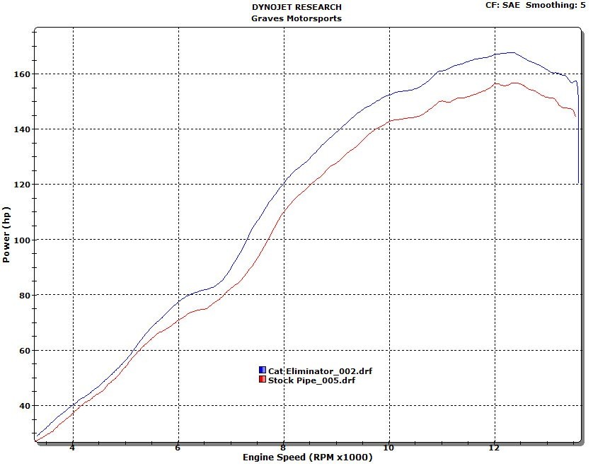 Graves Motorsports LINK R1 Cat Back Slip-on Titanium Exhaust Yamaha R1 2007-2008