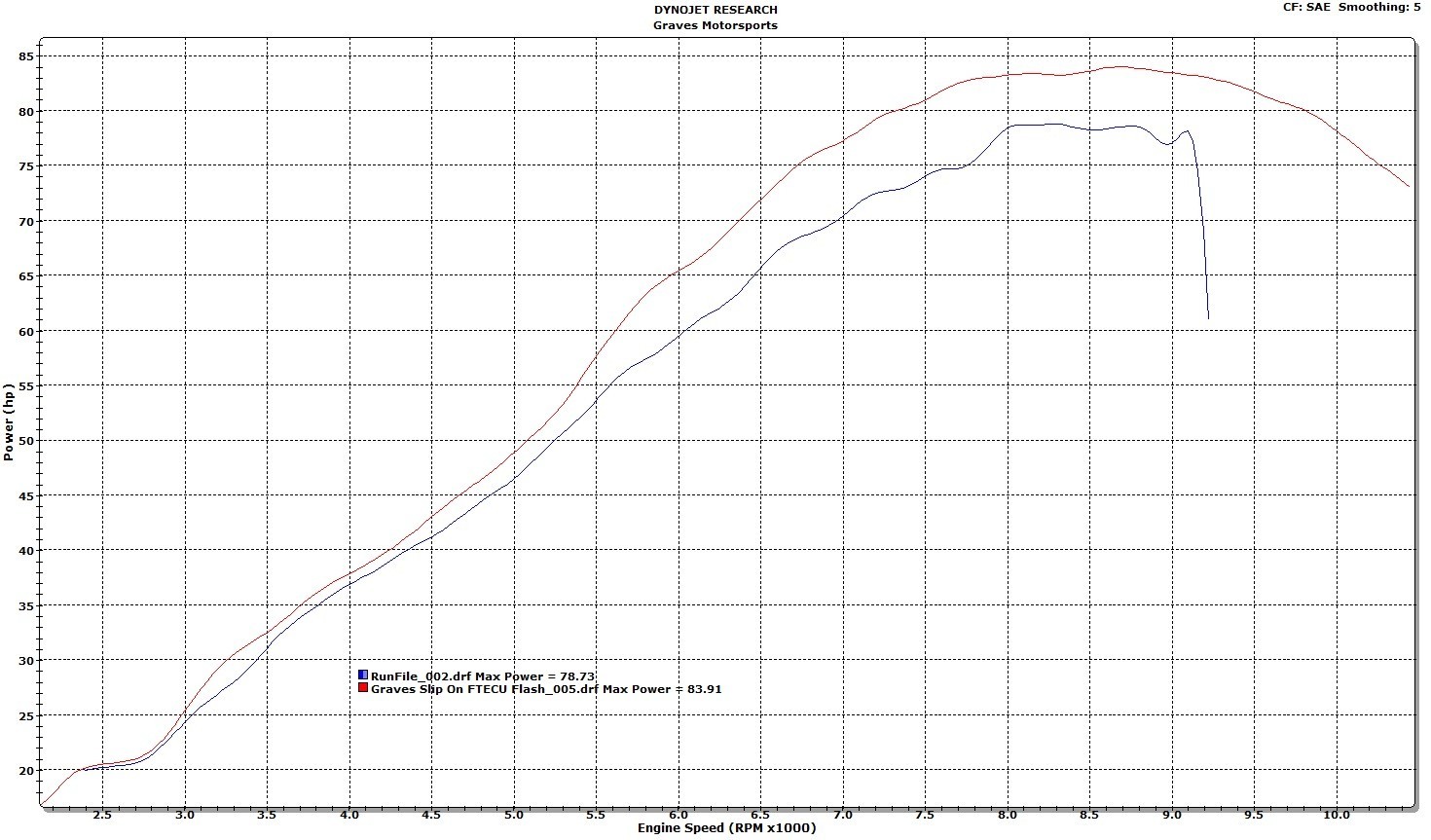 Yamaha YXZ1000R ECU Flash Service