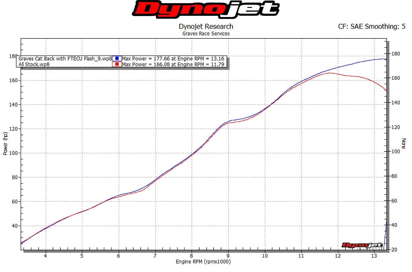 Graves Motorsports 2016-2023 Kawasaki ZX10R Cat Back Carbon Exhaust System