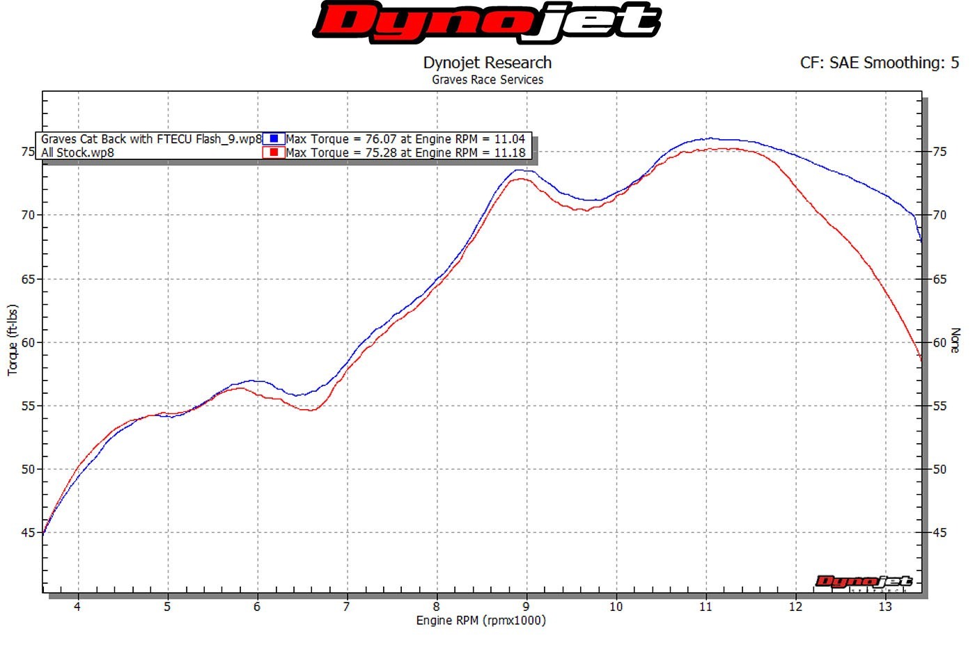 Graves Motorsports 2016-2023 Kawasaki ZX10R Cat Back Carbon Exhaust System