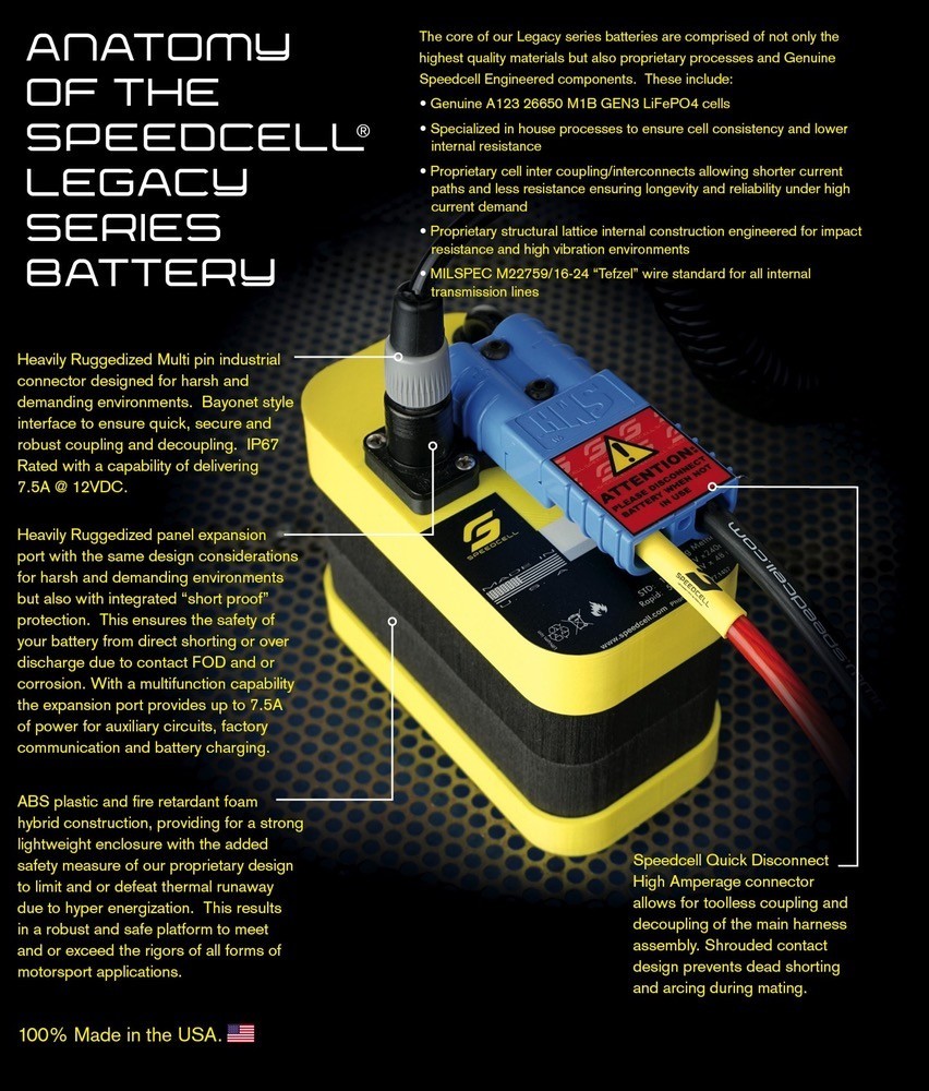 Speedcell Legacy 2.5Ah Supersport Battery with Universal Ring Terminal Harness