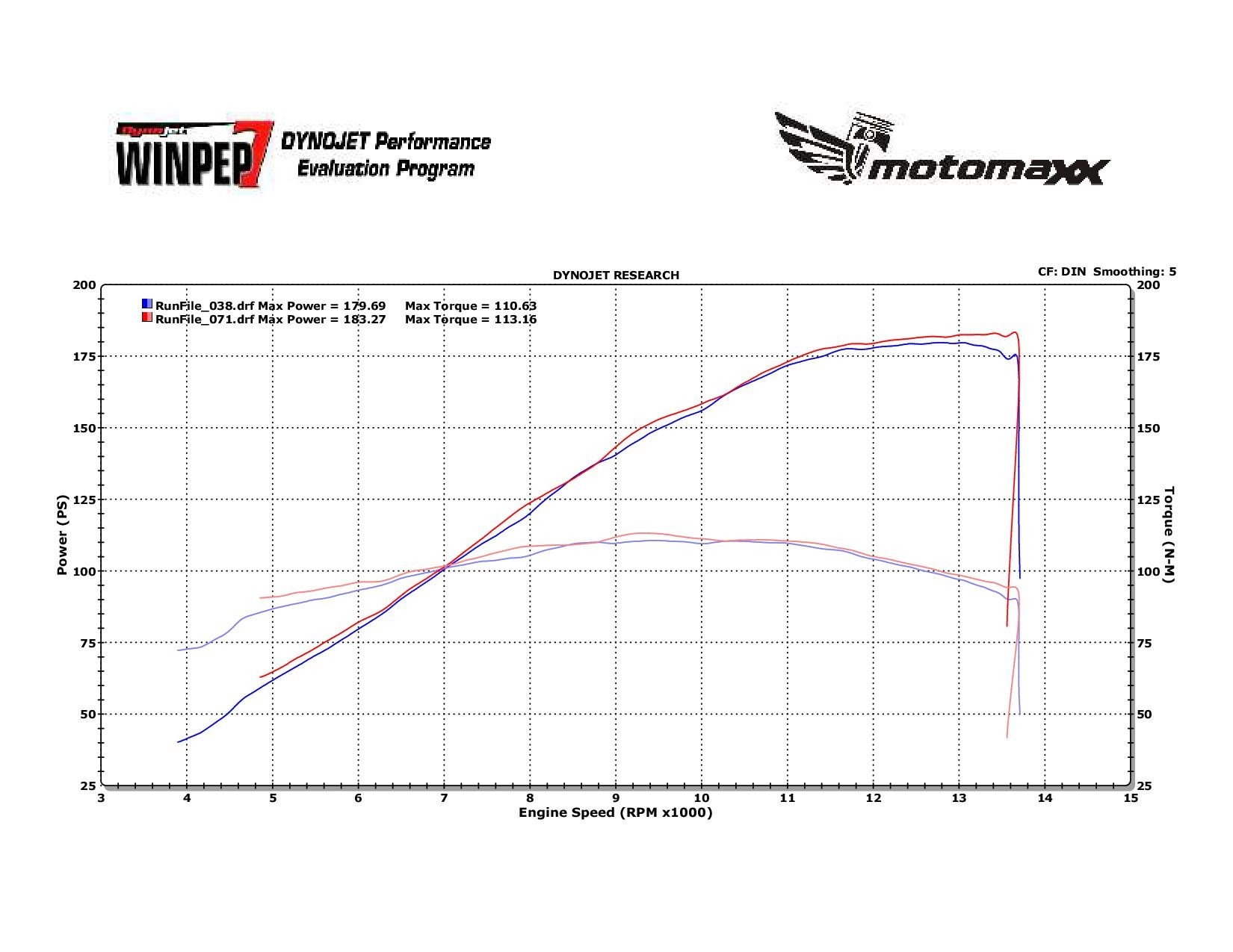 MotoMaxx Carbon Fiber Velocity Stack / Bellmouth Kit - 2017+ Honda CBR1000RR